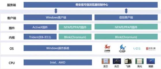 国密应用新突破 天威诚信SM算法证书获信创生态联合认证，筑牢网络与信息安全软件根基