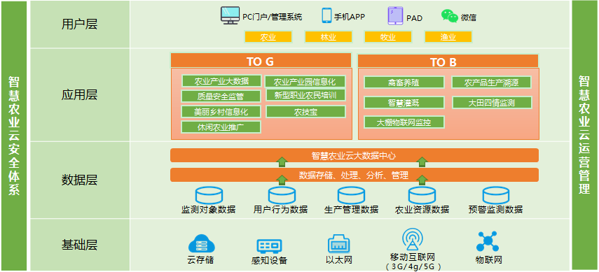 多媒体信息发布系统、触摸查询系统与网络信息安全软件开发——云标物联的整合解决方案