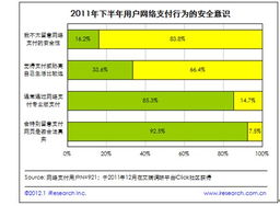 2011下半年个人网络安全报告解读 用户需求与安全软件发展趋势